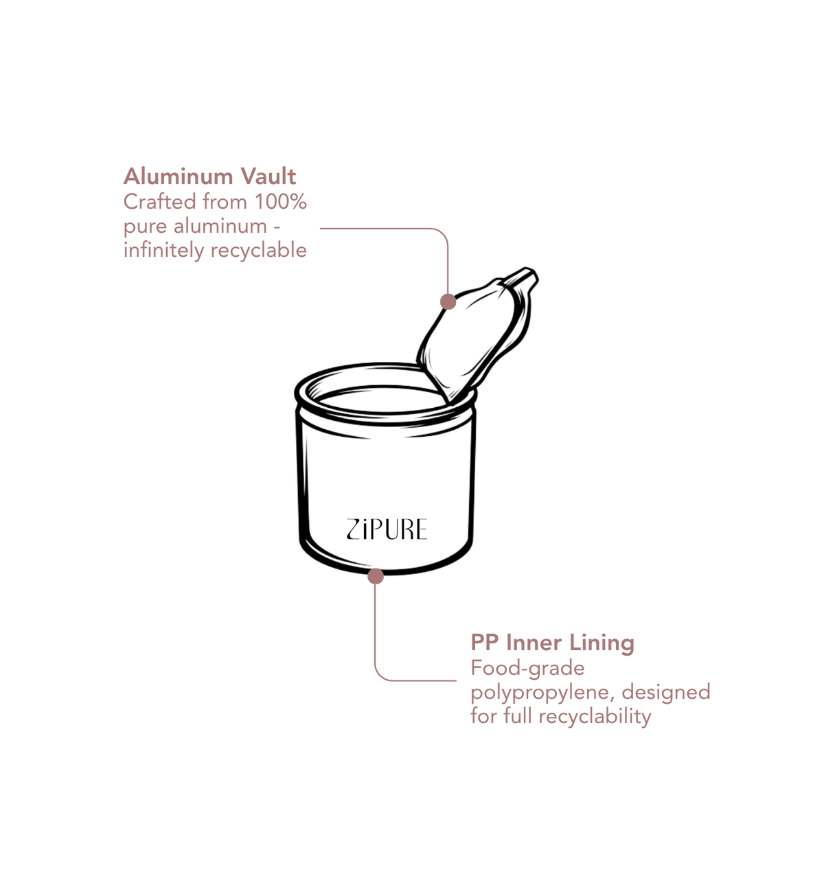 Packaging diagram