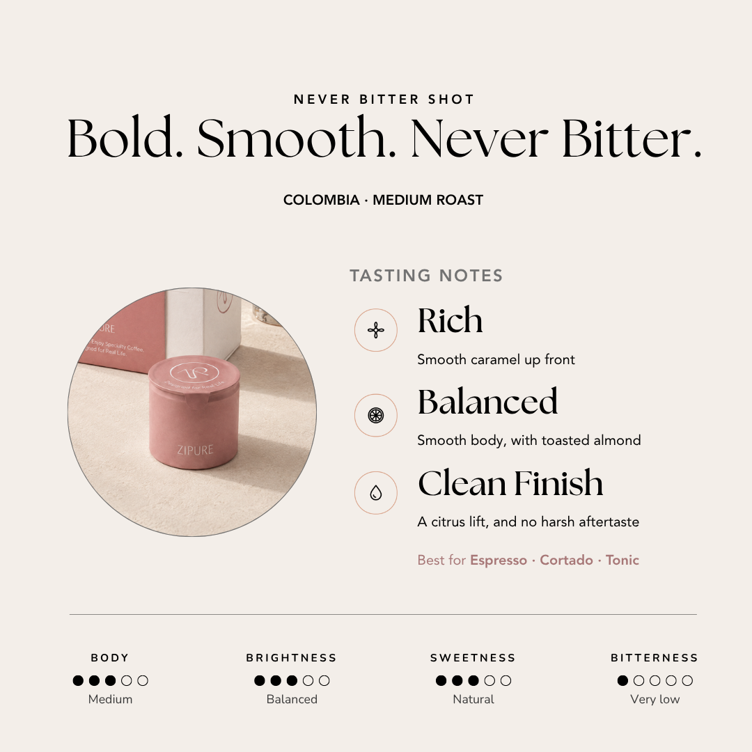 ZIPURE Never Bitter Shot Colombia tasting notes infographic: rich caramel, balanced toasted almond, and a clean citrus finish, medium roast
