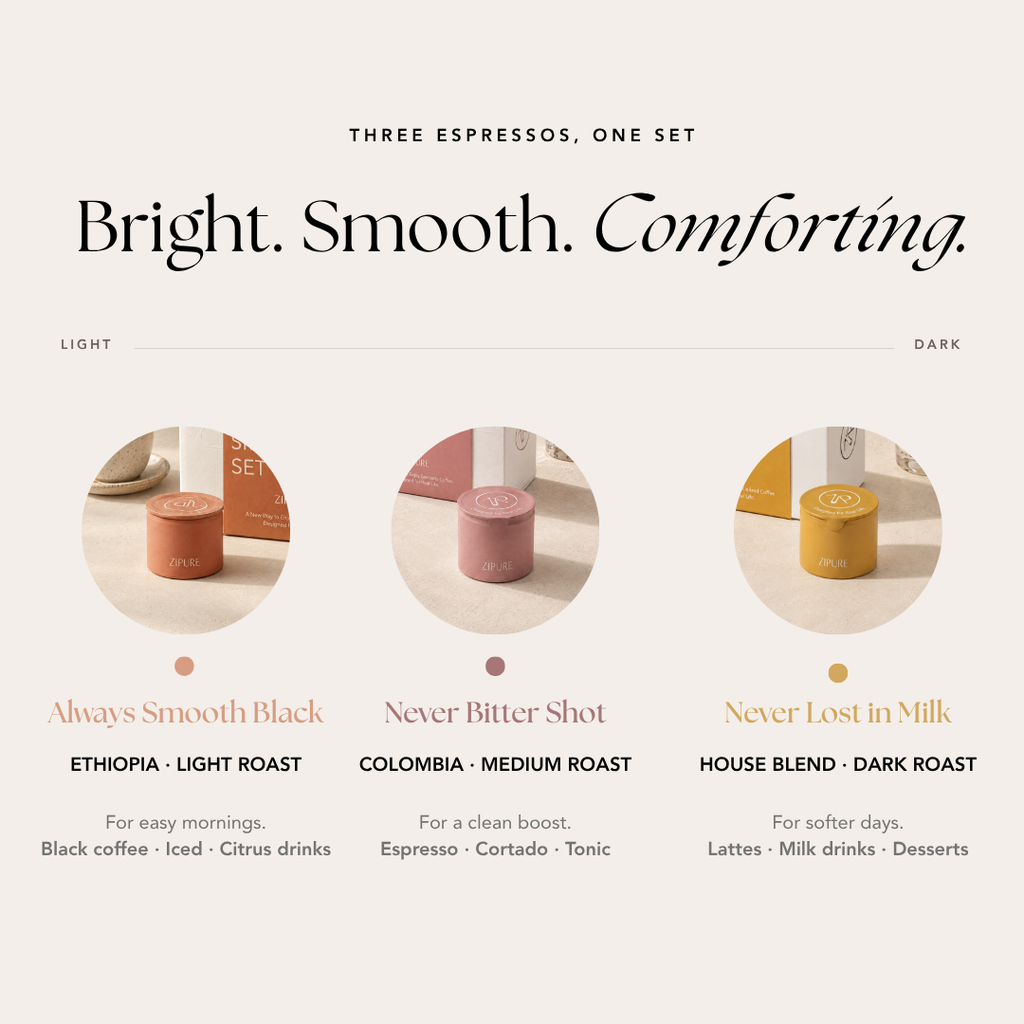 ZIPURE No Bad Coffee Set infographic comparing three espresso roasts: Always Smooth Black, Never Bitter Shot, and Never Lost in Milk