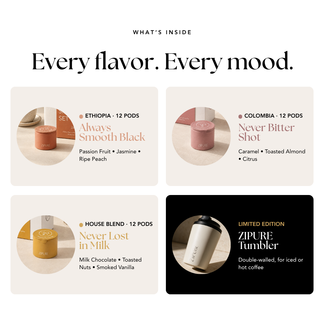 ZIPURE Starter Kit infographic listing what's inside: three 12-pod coffee sets and a limited edition ZIPURE tumbler