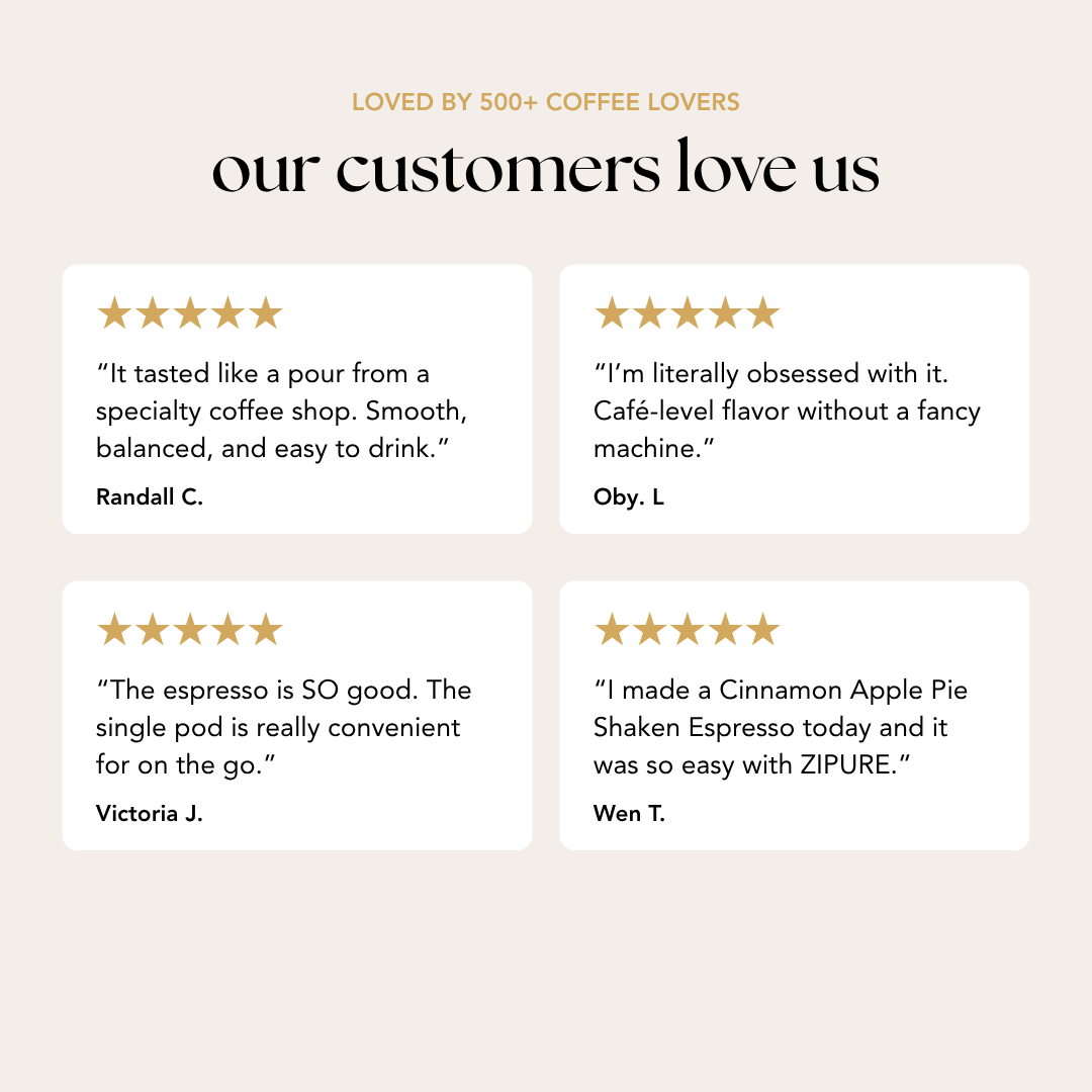 Customer review grid praising ZIPURE coffee pods, loved by over 500 coffee lovers
